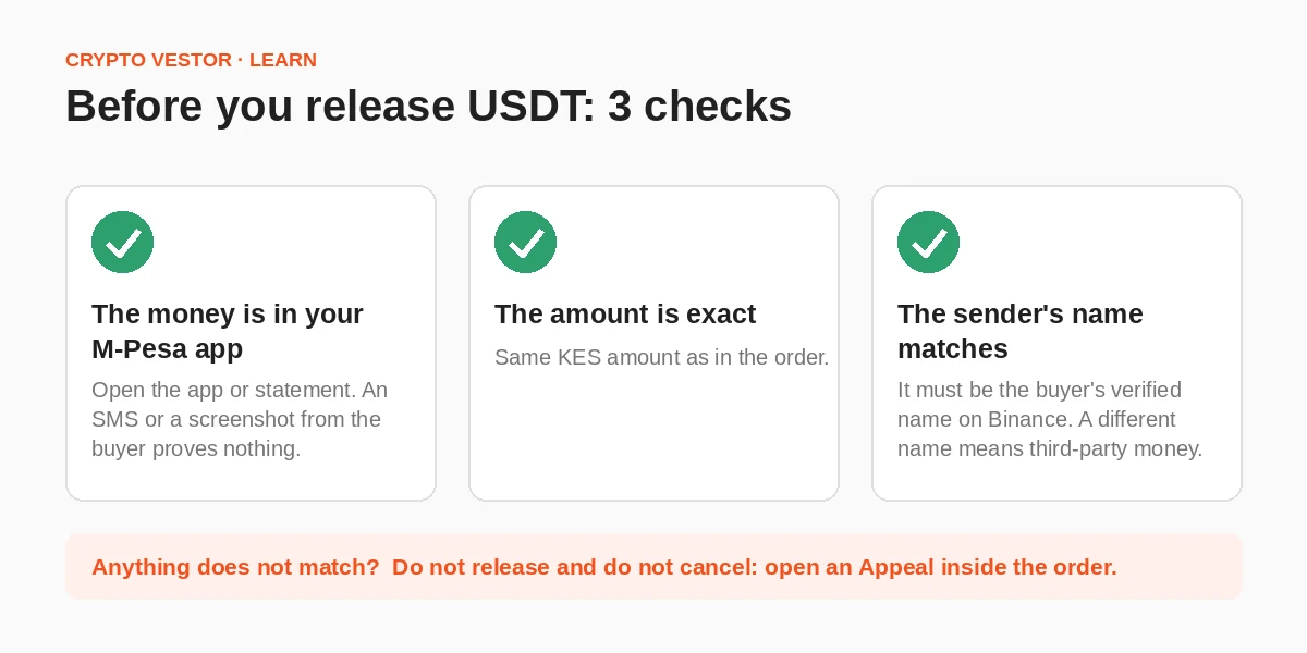 Binance to M-Pesa: 3 checks before you release USDT on P2P